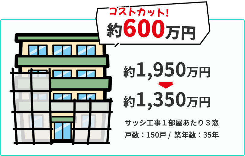 コストカット約600万