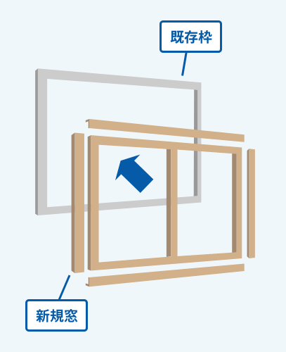 家の中で最も熱の出入りが多いのが窓です