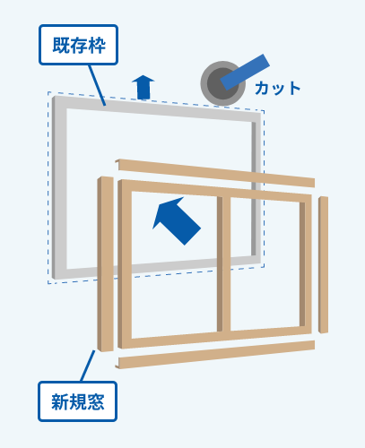 家の中で最も熱の出入りが多いのが窓です